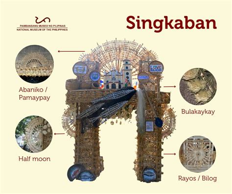 malolos arch|‘Singkaban’ Bulacan’s way of celebrating history, art.